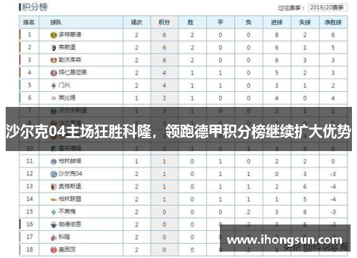 沙尔克04主场狂胜科隆，领跑德甲积分榜继续扩大优势